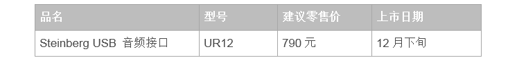兼容iPad/Mac/PC，实现高品质录音的Steinberg USB音频接口UR12发布