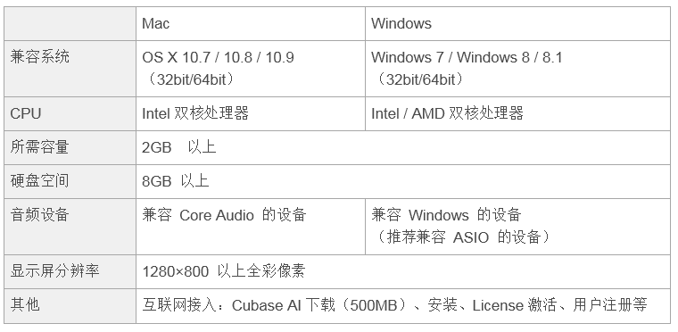 兼容iPad/Mac/PC，实现高品质录音的Steinberg USB音频接口UR12发布